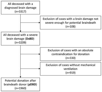 Post-COVID-19 pandemic organ donation activities in Germany: a multicenter retrospective analysis